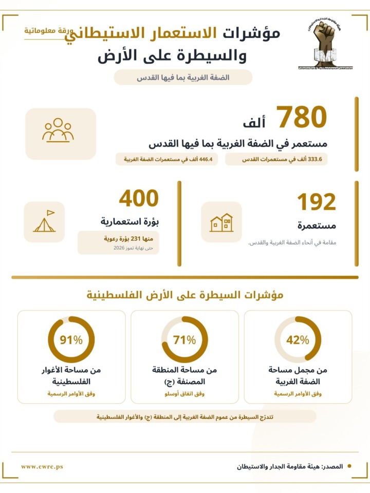 السيطرة على الأرض!